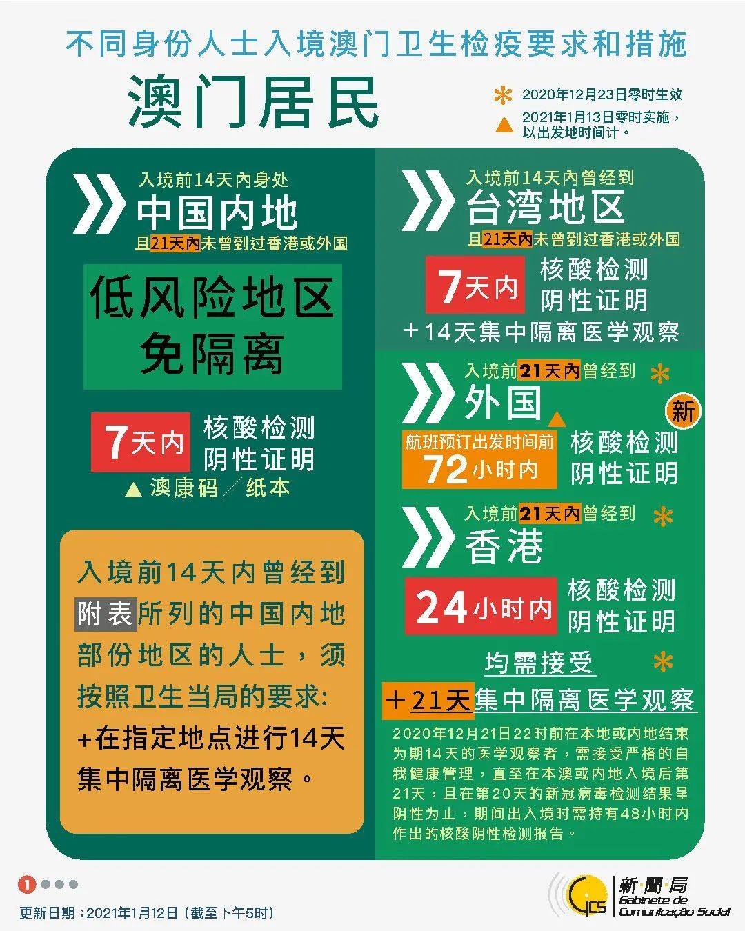 澳门天天开奖免费资料,多样化战略执行