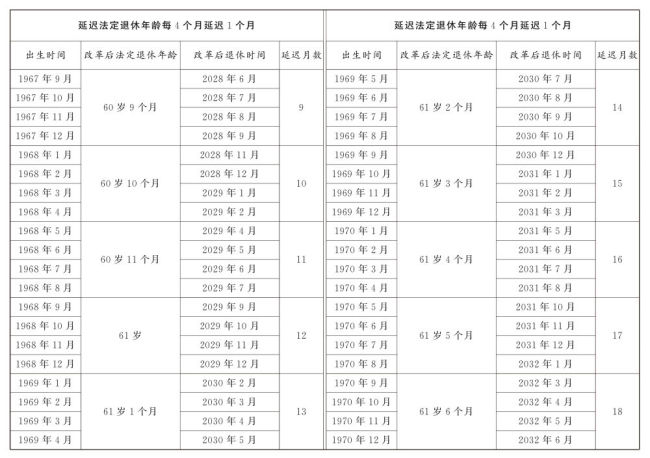 最新延退年岁政策，影响与挑战剖析
