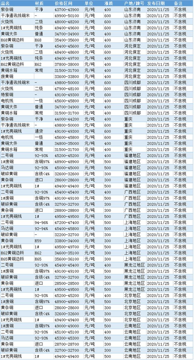 今日铜价动态，市场走势剖析与影响因素深度探讨