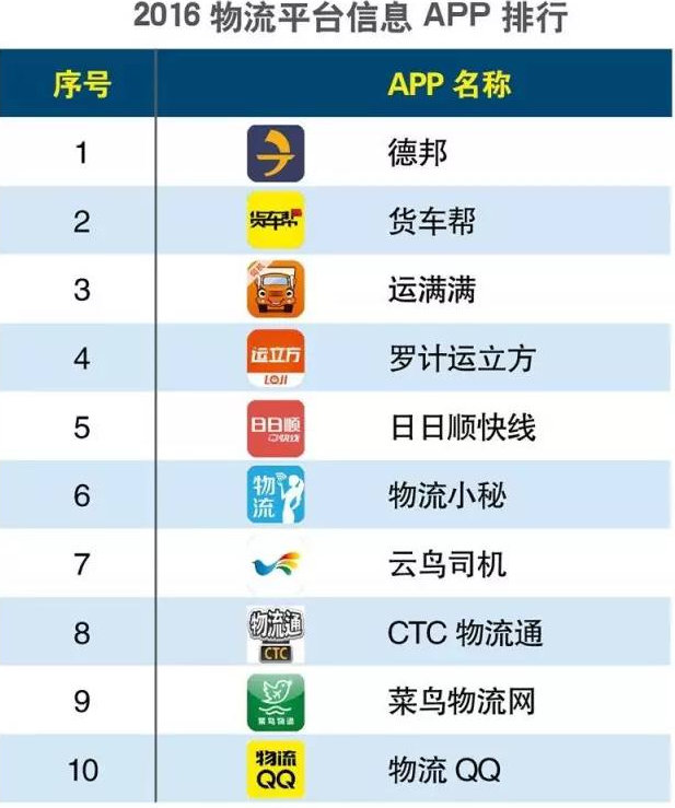 重塑供应链治理，最新物流信息引领工业革命前行