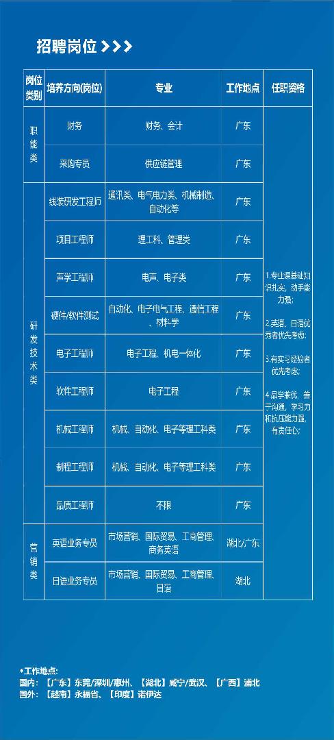 桂林最新招聘信息及求职战略动态