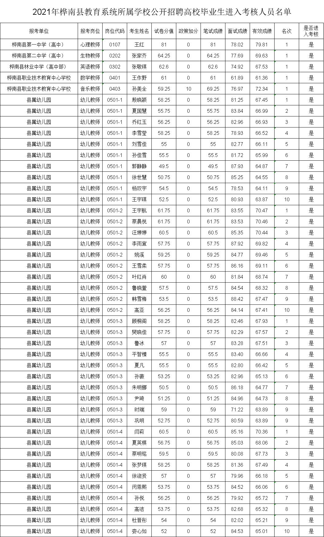 桦南县人民政府办公室最新招聘信息全剖析