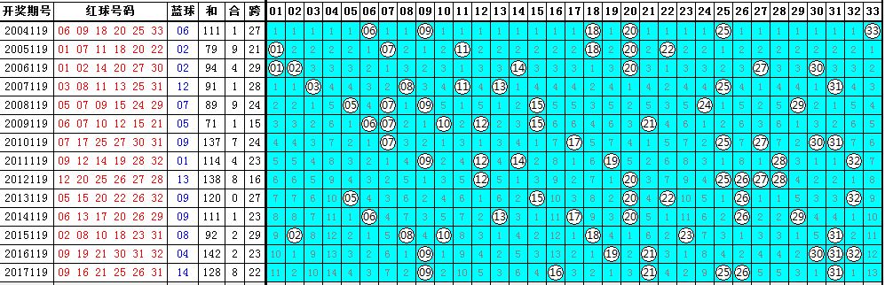 新澳门2025历史开奖纪录盘问021期45-27-7-48-26-36T：15