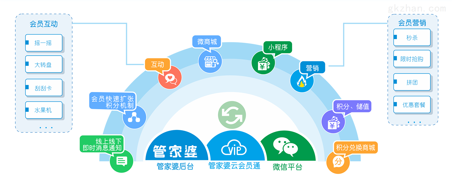 7777888888管家婆免费,数据导向设计剖析