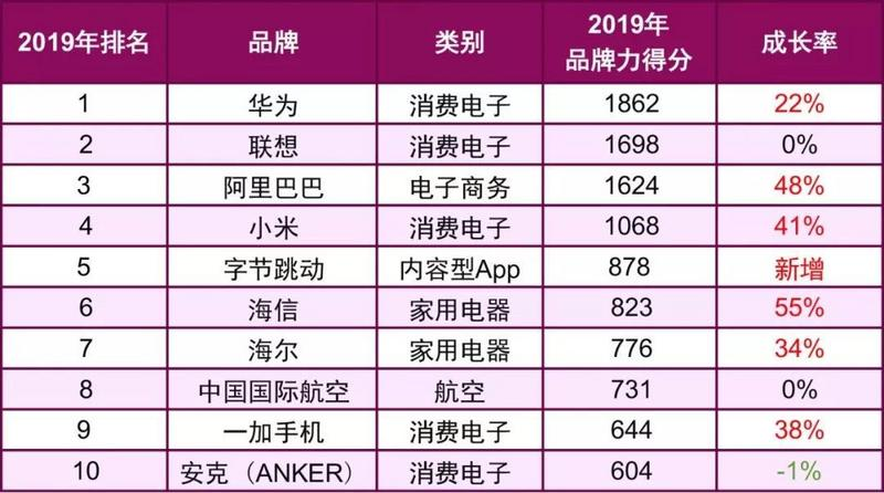 苗木 第230页