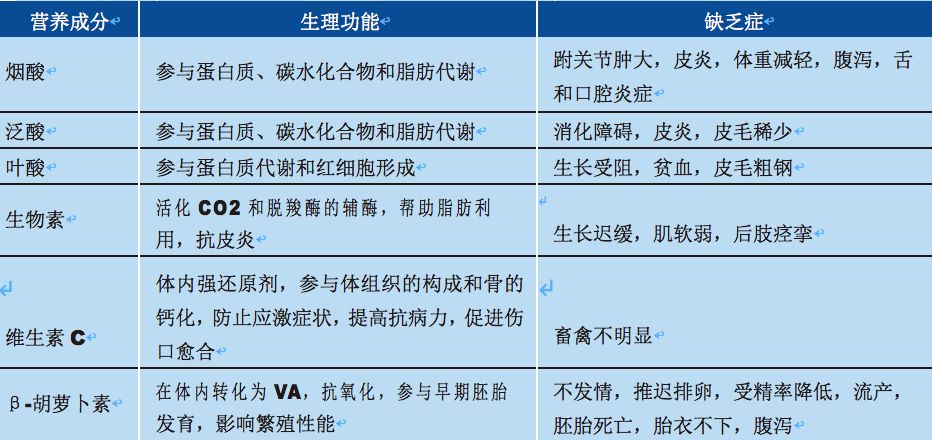 园林绿化 第227页
