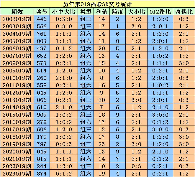 4949977.соm开奖盘问021期10-35-37-46-24-1T：42