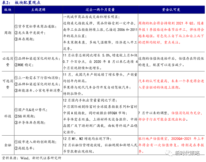 园林绿化 第226页