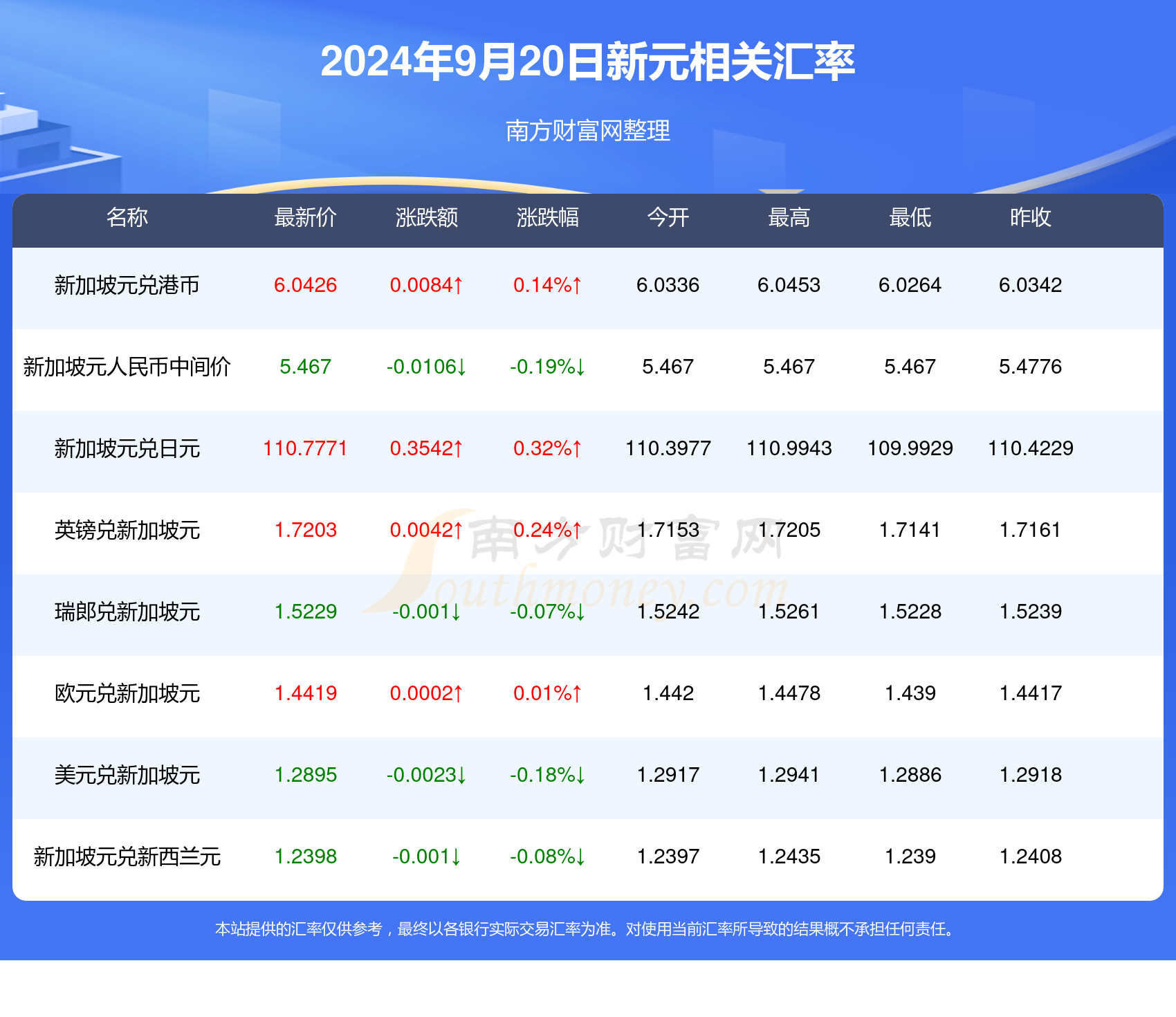 新澳天天开奖资料大全997021期25-39-21-15-32-11T：18