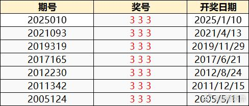 土石方工程 第219页
