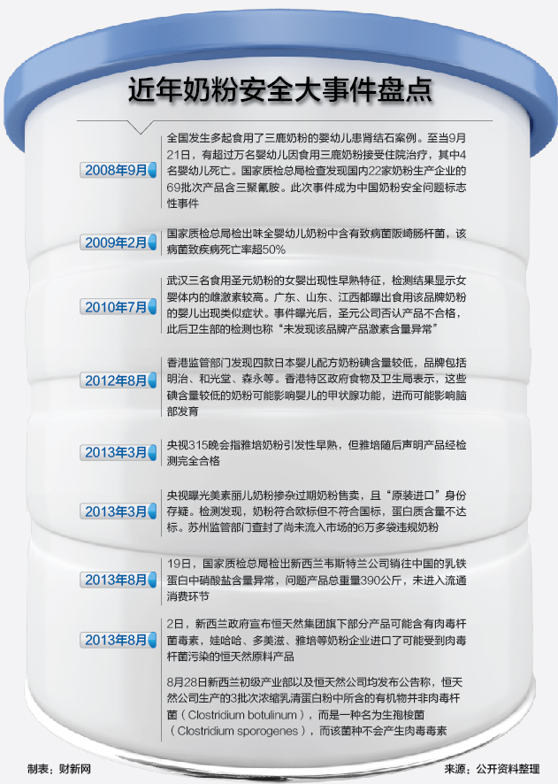 奶粉最新事务，质量与清静再次引发关注热潮