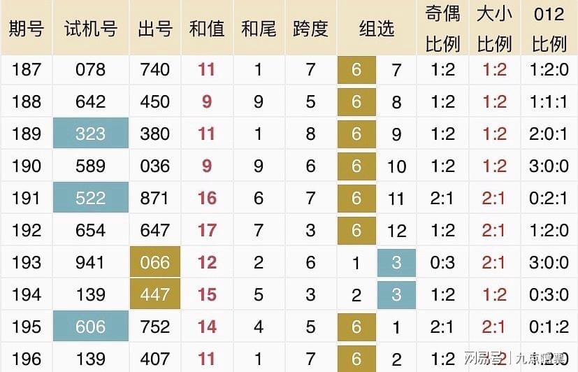 邝书兰 第3页