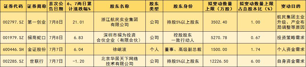 最新套现征象及其影响剖析概述