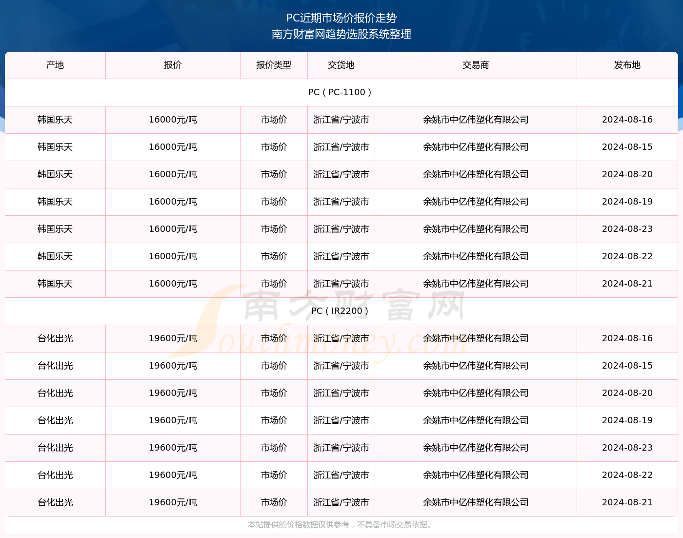 2024年新澳门天天开奖免费盘问021期28-35-33-2-8-15T：27
