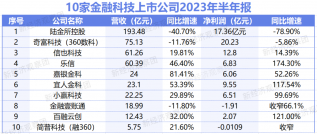 澳门三肖三码精准100%黄大仙,经济性执行计划剖析_尊贵款10.796