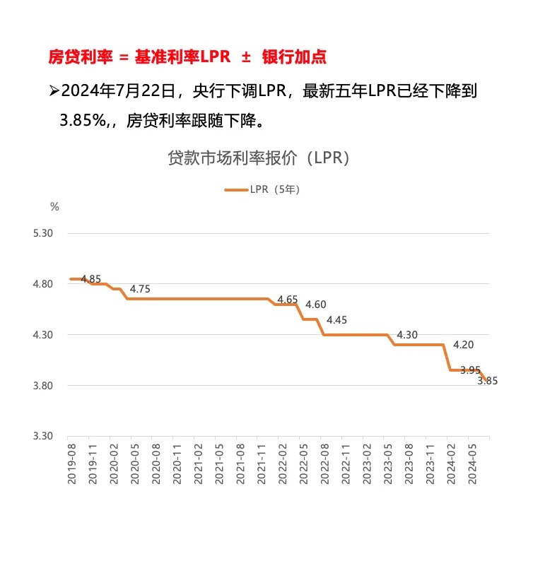 贷款利率2025最新趋势剖析与影响概览