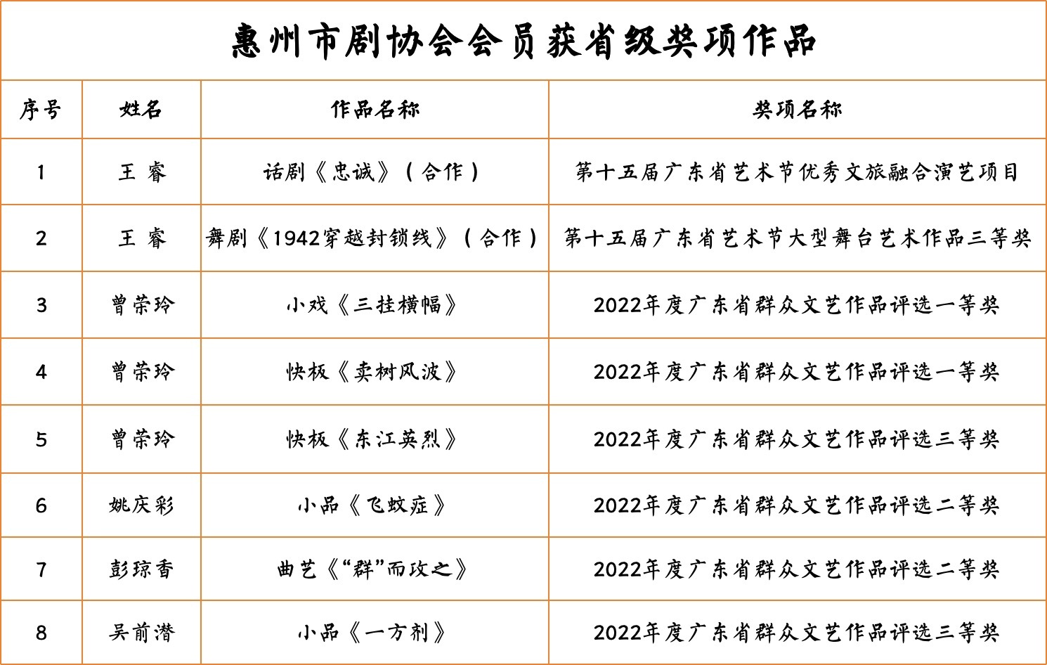 四会市剧团重塑团队实力，最新人事任命，开启生长新篇章