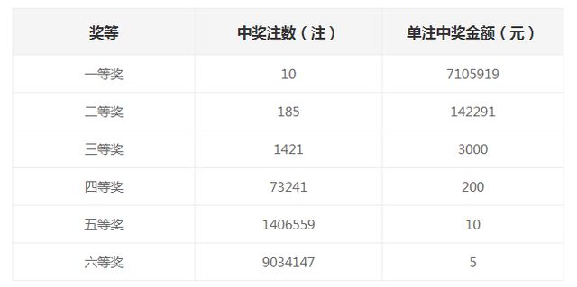 亥芝 第2页