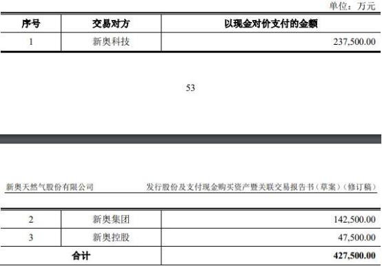 2025年新奧资料准新——普遍的诠释落实要领剖析_轻量版60.397
