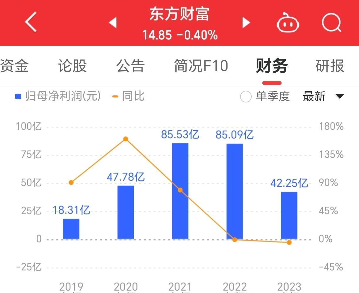 东方财产最新动态揭秘，引领金融科技新篇章的刷新实力