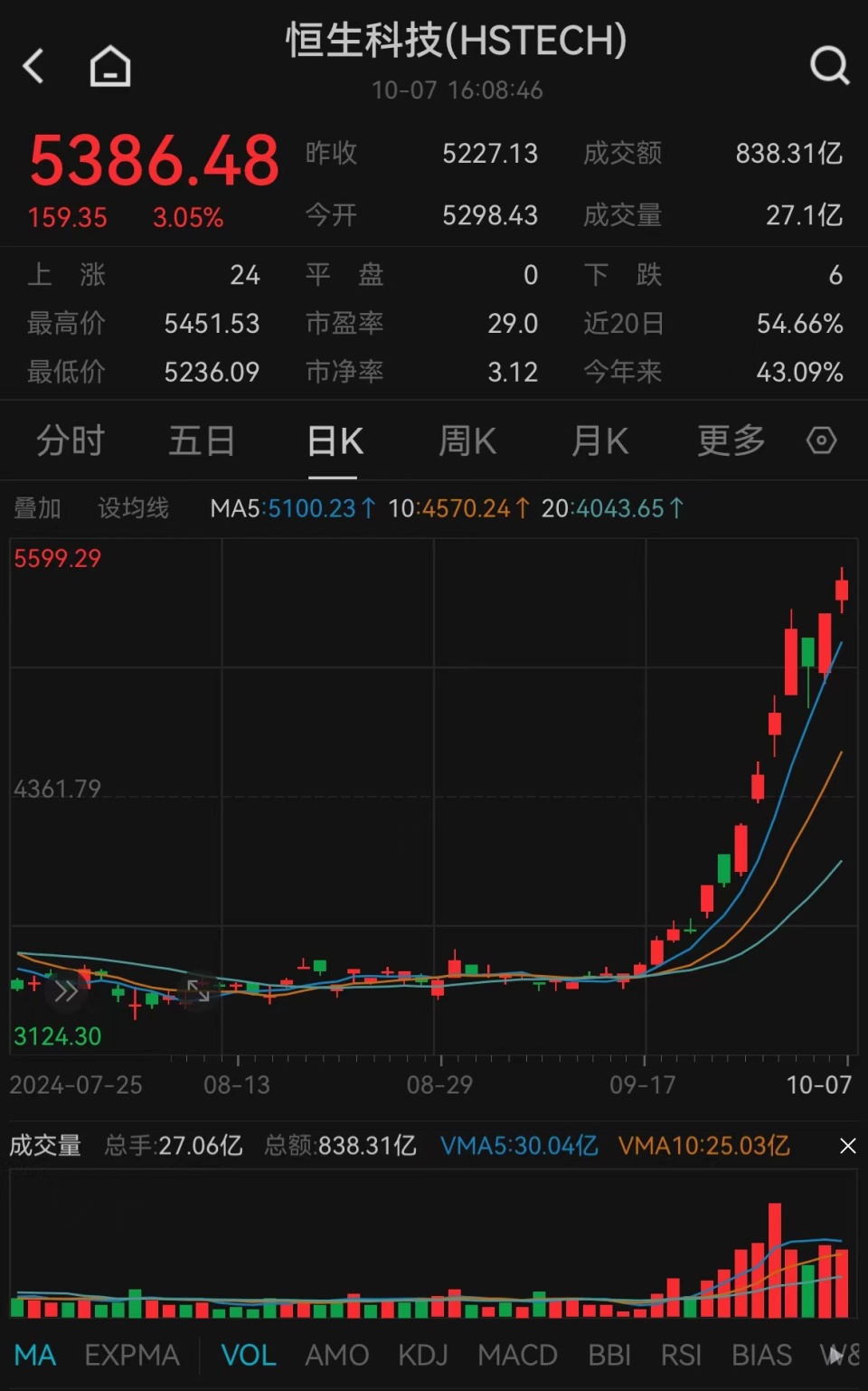 最准一码一肖100%凤凰网——新兴手艺推进战略_R版48.112