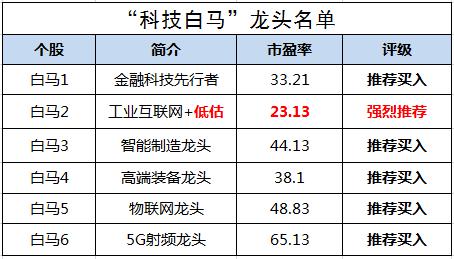 白小姐今晚特马期期生肖,科学剖析诠释界说