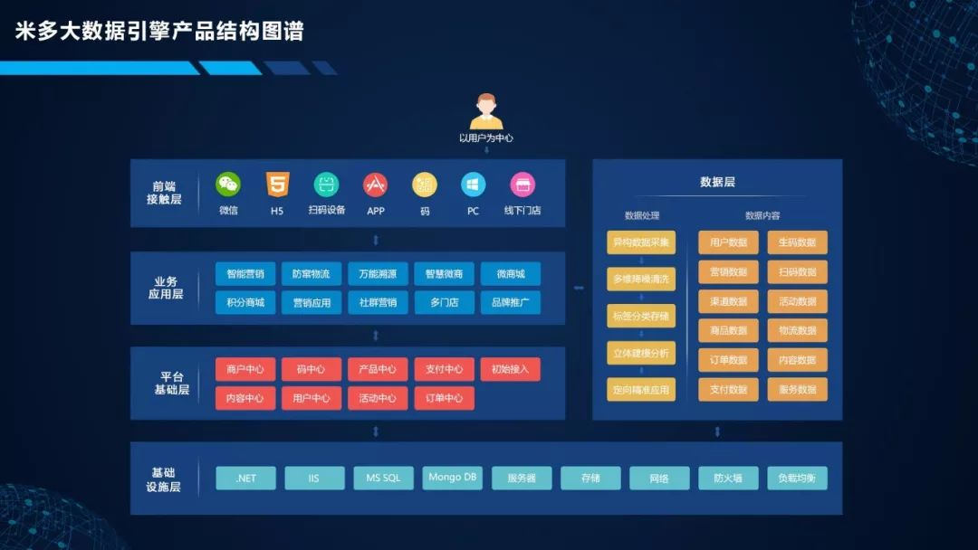 新澳门最精准正最精准龙门蚕,数据导向计划设计