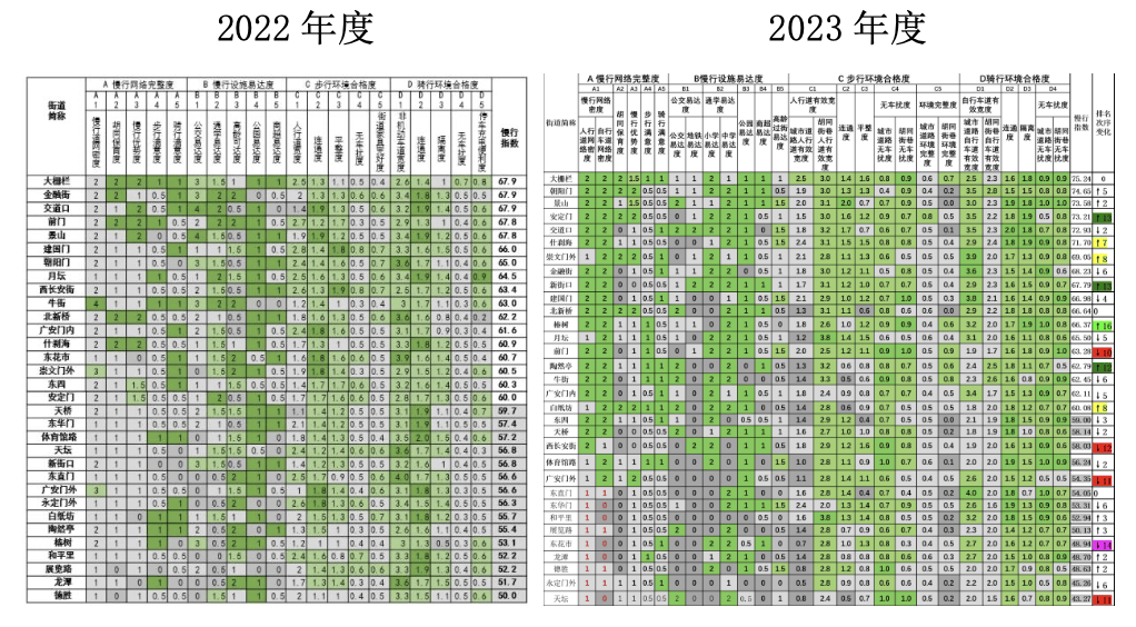 2025新澳天天彩资料大全——清静性战略评估_FHD57.491