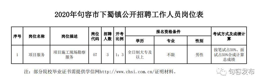 栖霞市卫生康健局最新招聘信息概览宣布