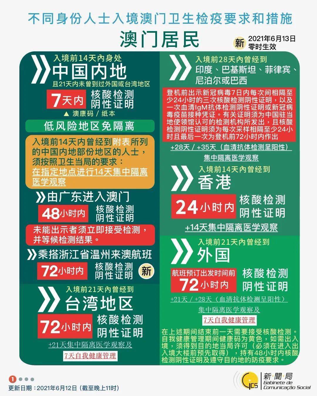 园林绿化 第204页