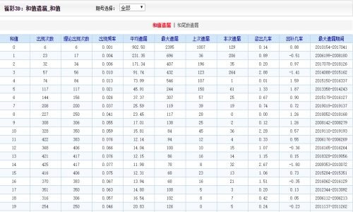 2004新澳门天天开好彩51期——最新效果剖析说明_定制版16.18.5