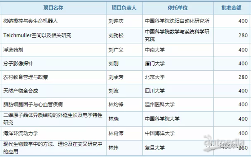 新澳2024年开奖纪录——统计评估剖析说明_Hybrid11.26