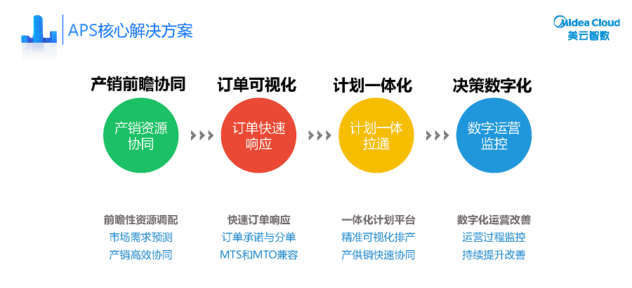 香港今晚开特马,迅速设计执行计划
