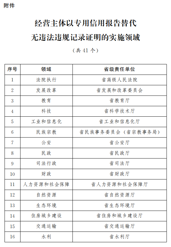 2025澳门今晚开奖纪录盘问效果,无邪执行战略