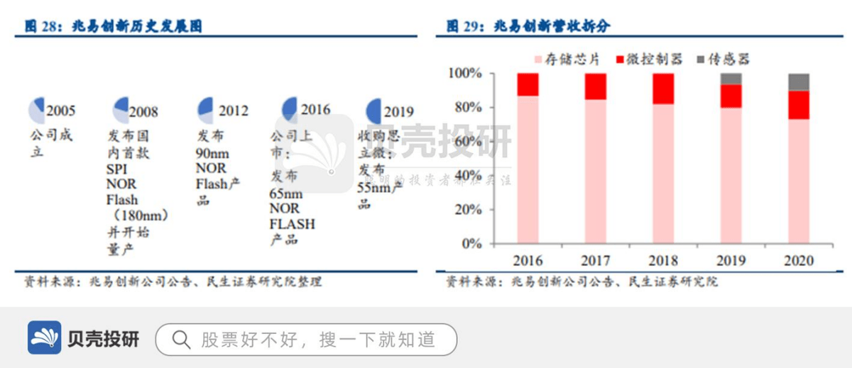 0149330盘问,澳彩资料,立异执行设计剖析