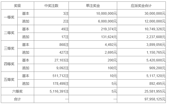 澳门一码一码100准确021期20-37-48-42-47-36T：36