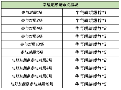 今日特马开什么号码,定制化执行计划剖析_3DM83.595