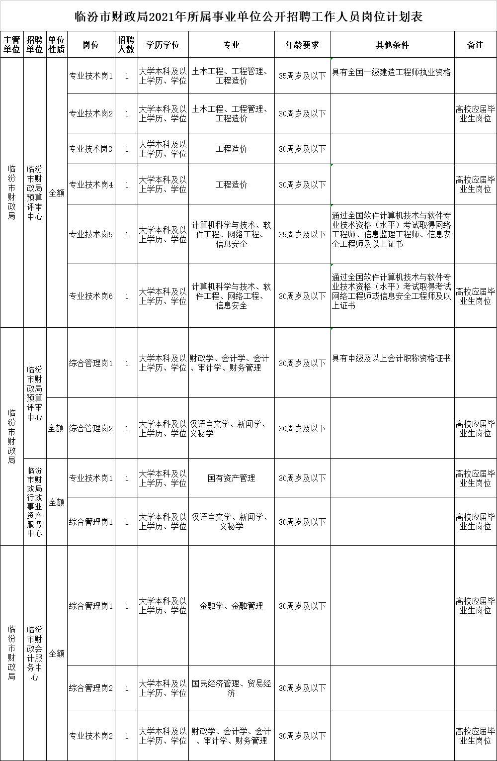 临汾市统计局最新招聘信息概览，岗位、要求与申请指南