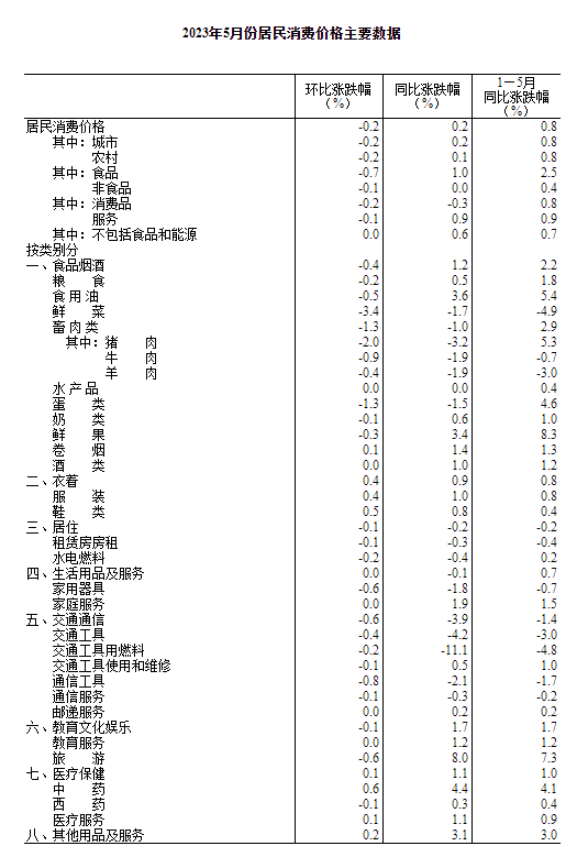 专业莳植 第196页