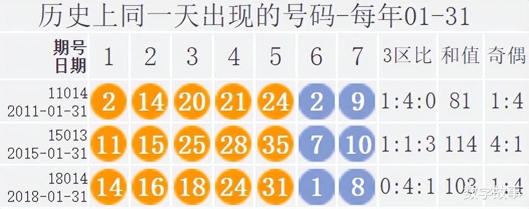 0149330.cσm盘问最快开奖021期1-26-37-31-3-9T：34