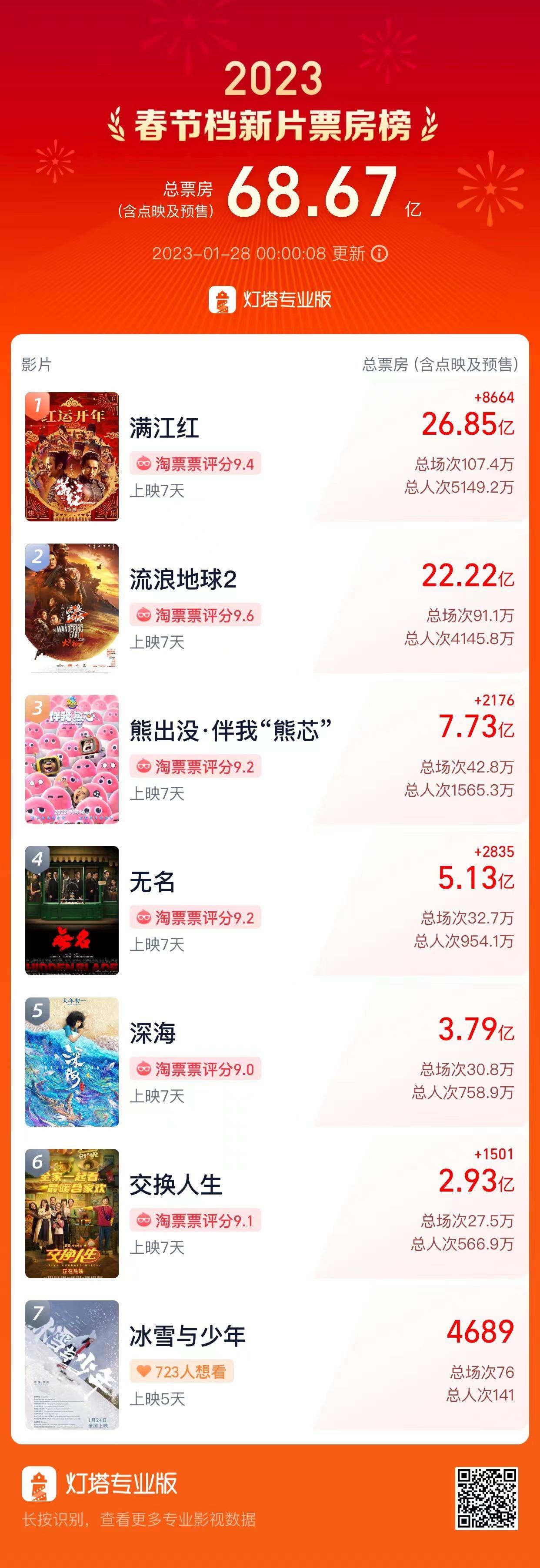 新澳今晚开奖效果盘问——定性解答诠释界说_2D68.67