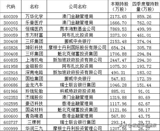新澳门今晚效果开奖021期22-45-16-1-34-16T：43