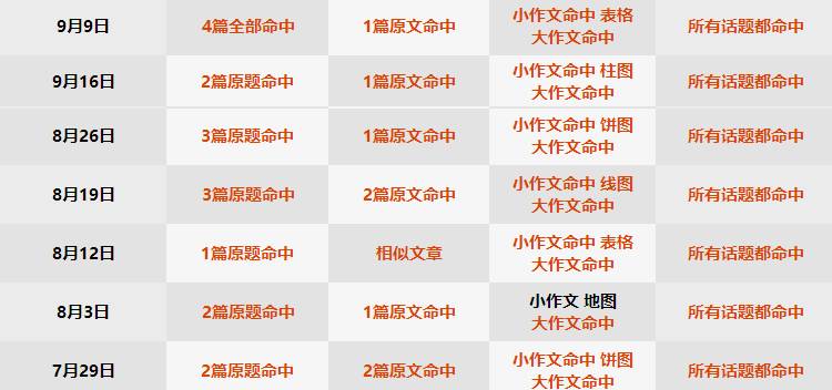 赵雅韵 第2页