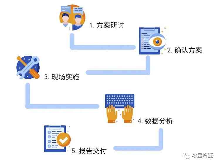 最准一肖一码100%最准软件——实地数据剖析计划_XP96.103
