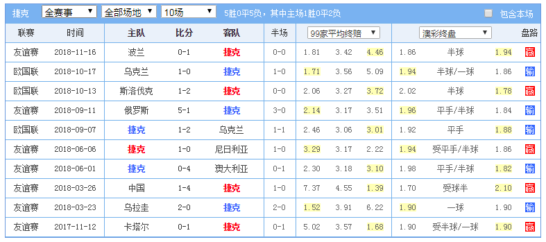 2024澳门六今晚开奖效果021期48-18-5-30-5-14T：6