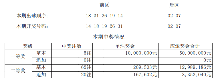 今晚澳门9点35脱离奖效果021期35-33-42-48-3-46T：16