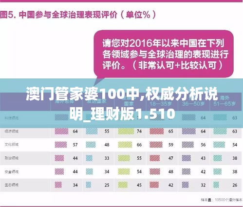 澳门管家婆100中,实践剖析说明