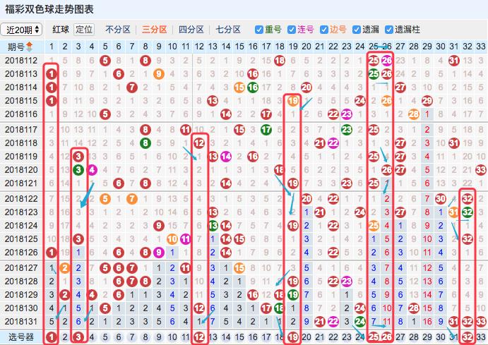 双色球最新开奖新闻及深度剖析
