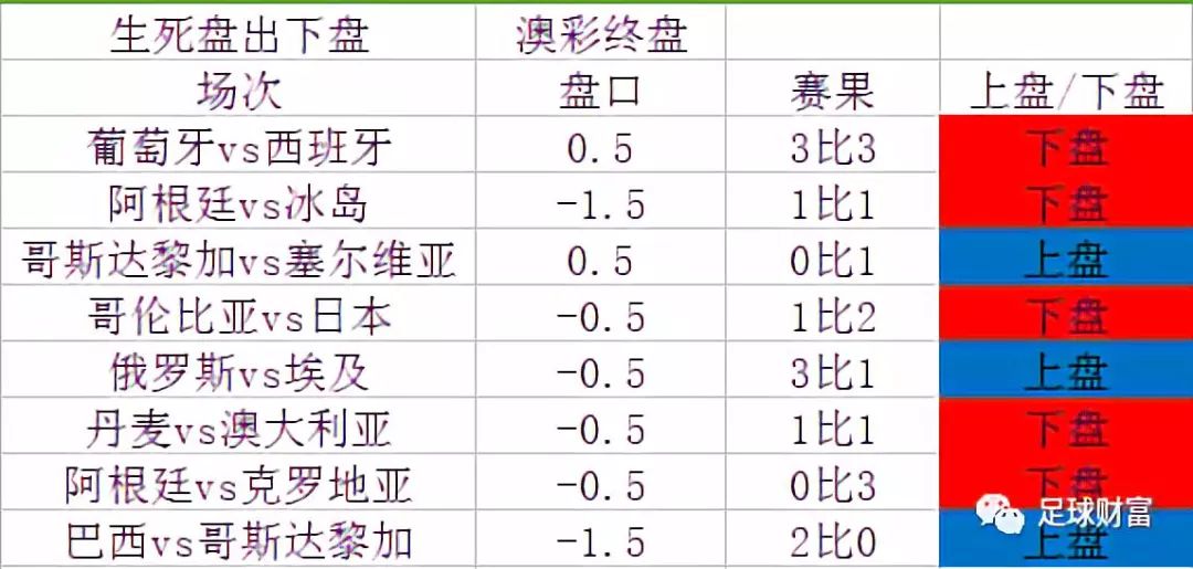澳门现场开奖效果+开奖纪录表021期38-3-17-42-43-26T：22