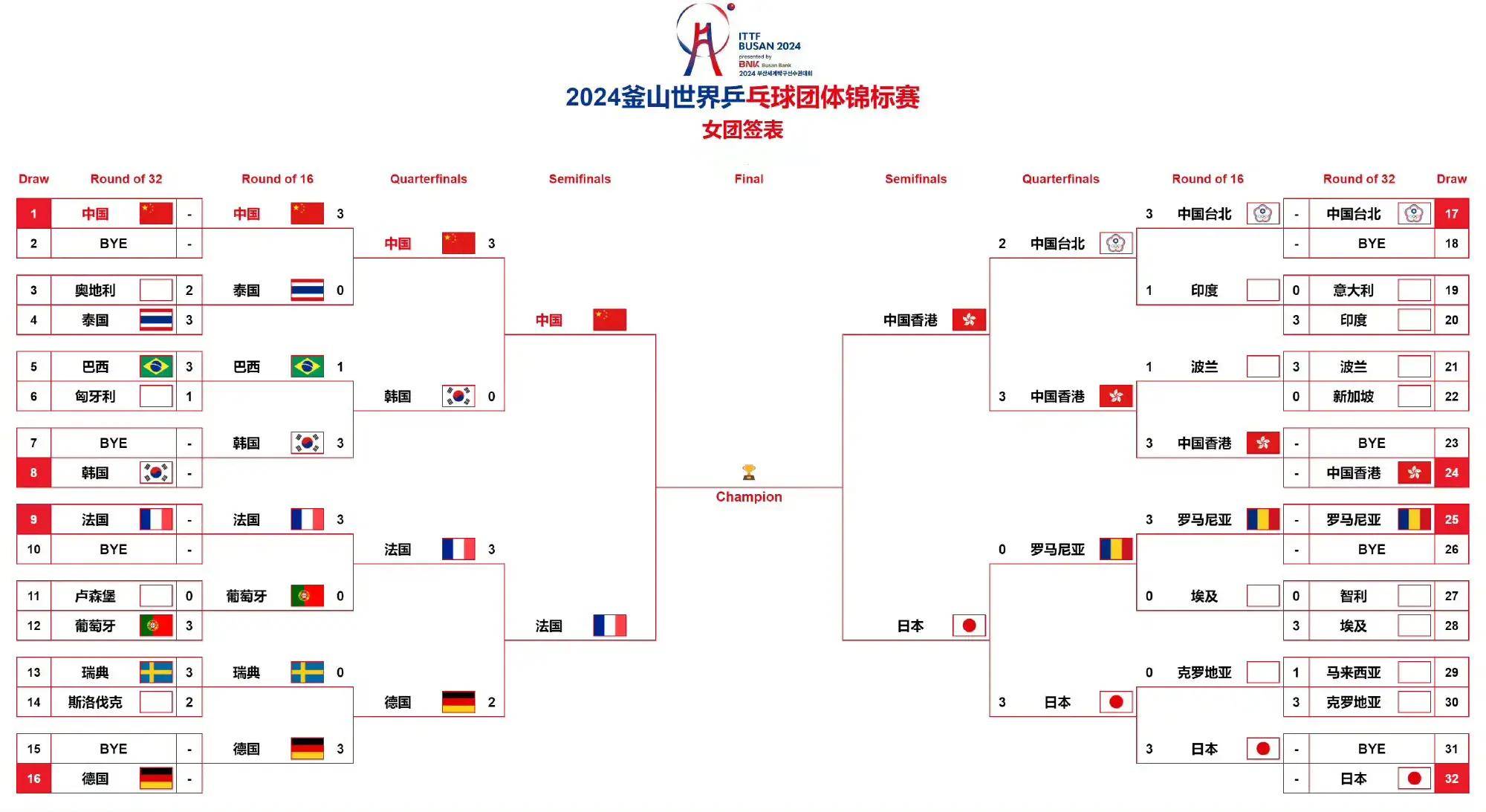 2024香港开奖纪录盘问表格021期23-13-35-39-19-22T：14